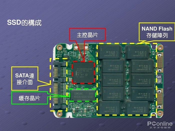 如何了解掌上游戏机芯片的规格和技术参数？